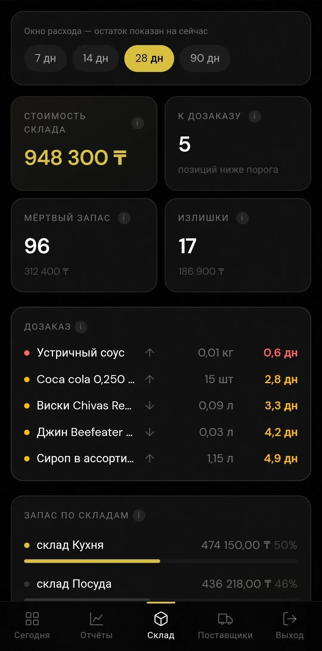 opengate F&B stock view on a phone