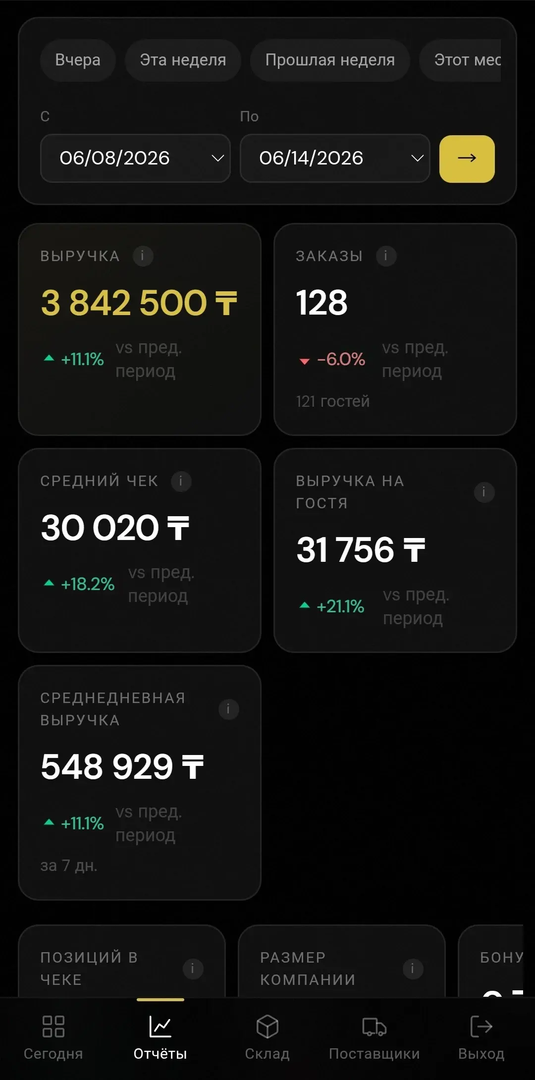 F&B group operations dashboard, shown on two phones